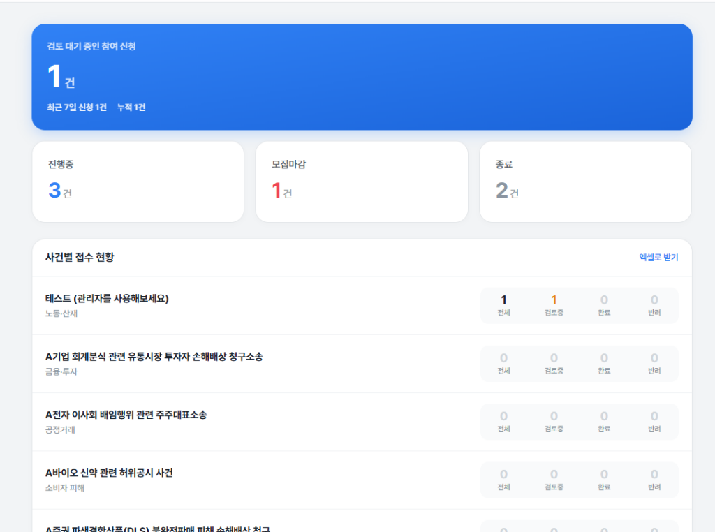 관리자 현황 대시보드 화면